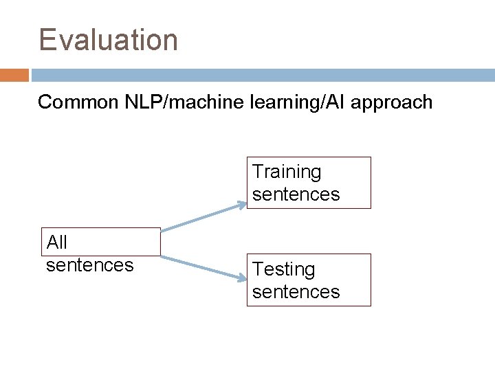 Evaluation Common NLP/machine learning/AI approach Training sentences All sentences Testing sentences 