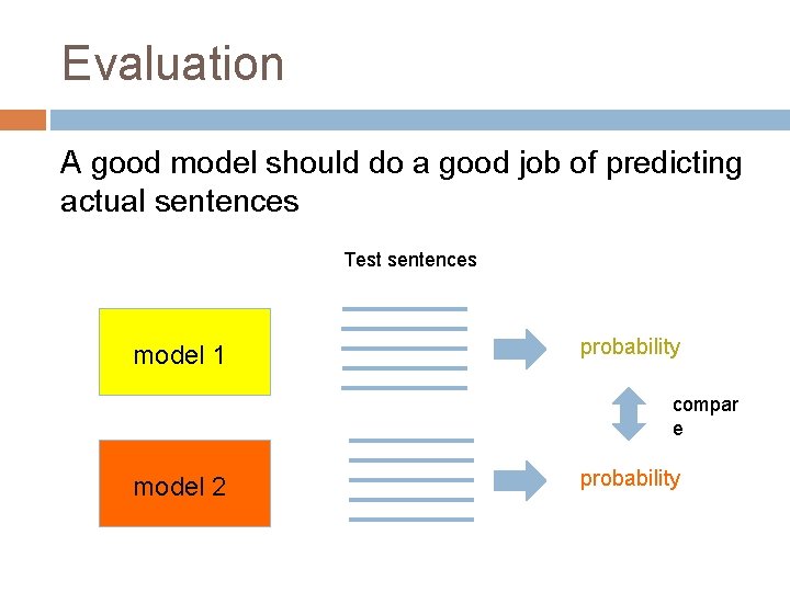 Evaluation A good model should do a good job of predicting actual sentences Test