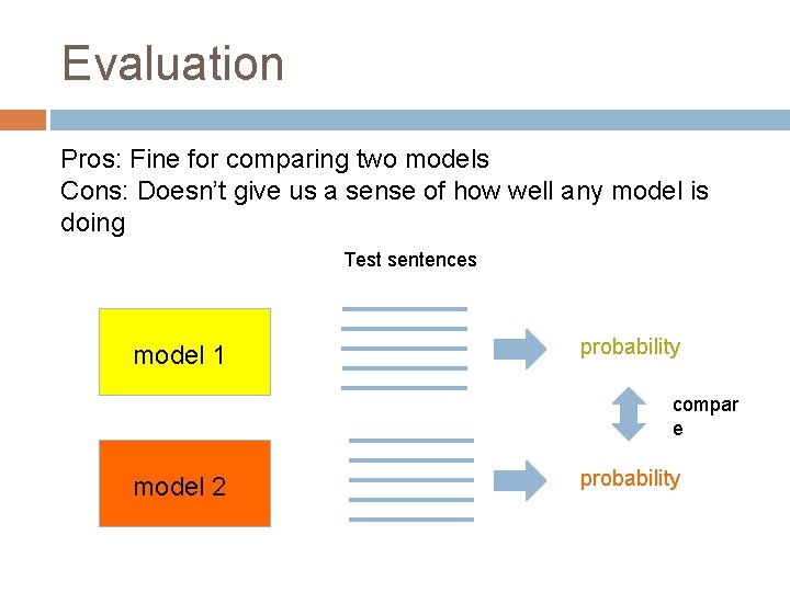 Evaluation Pros: Fine for comparing two models Cons: Doesn’t give us a sense of