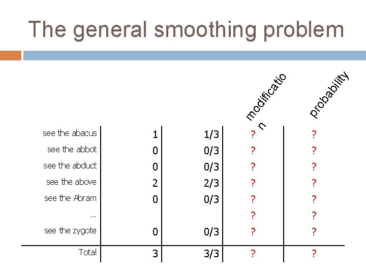 see the abacus 1 1/3 see the abbot 0 see the abduct y ilit