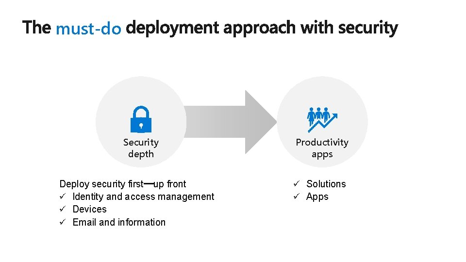 must-do Security depth Deploy security first up front ü Identity and access management ü