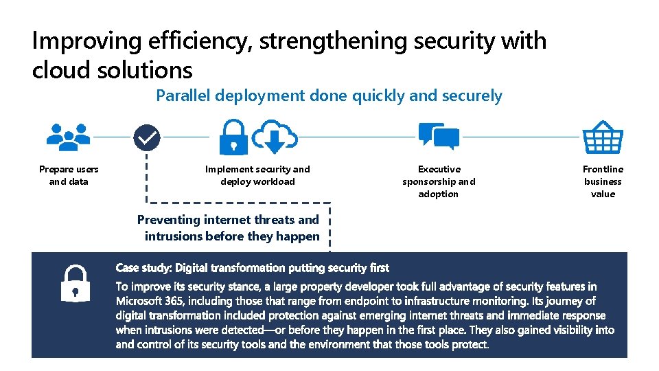 Improving efficiency, strengthening security with cloud solutions Parallel deployment done quickly and securely Prepare
