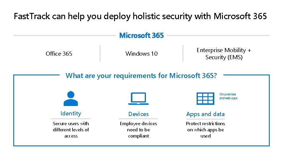 Fast. Track can help you deploy holistic security with Microsoft 365 Office 365 Windows