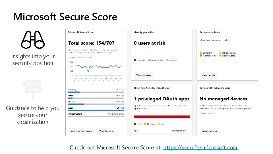 Microsoft Secure Score Insights into your security position Guidance to help you secure your