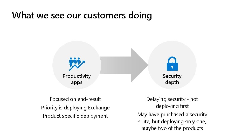 What we see our customers doing Productivity apps Security depth Focused on end-result Delaying