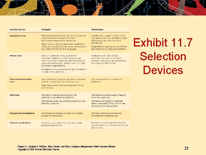 Exhibit 11. 7 Selection Devices Chapter 11, Stephen P. Robbins, Mary Coulter, and Nancy