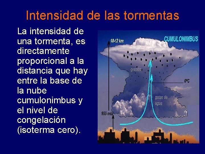 Intensidad de las tormentas La intensidad de una tormenta, es directamente proporcional a la