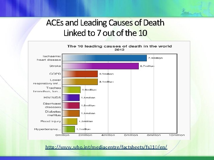 ACEs and Leading Causes of Death Linked to 7 out of the 10 http: