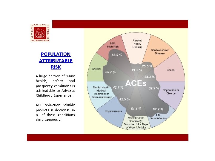 POPULATION ATTRIBUTABLE RISK A large portion of many health, safety and prosperity conditions is