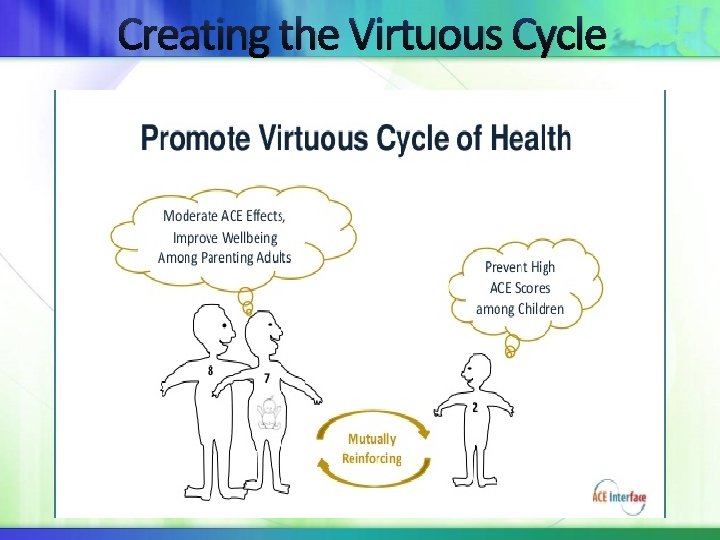 Creating the Virtuous Cycle 