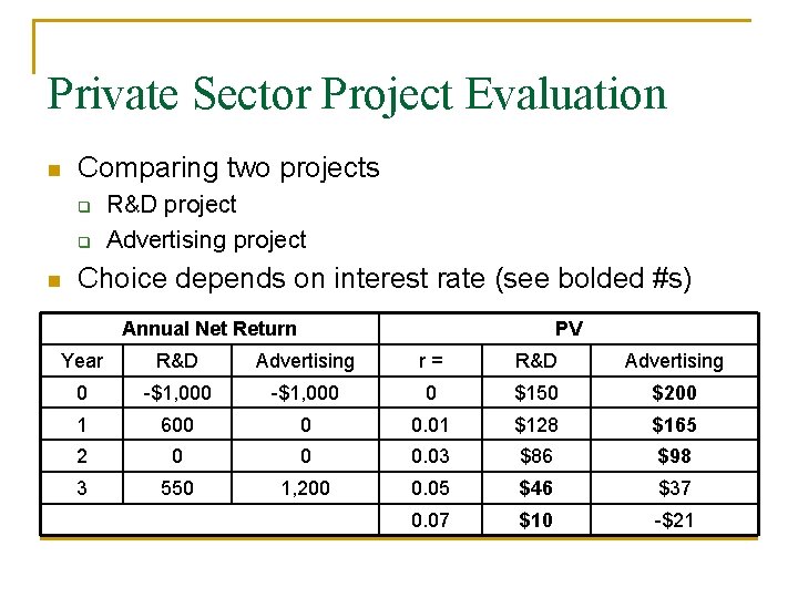 Private Sector Project Evaluation n Comparing two projects q q n R&D project Advertising