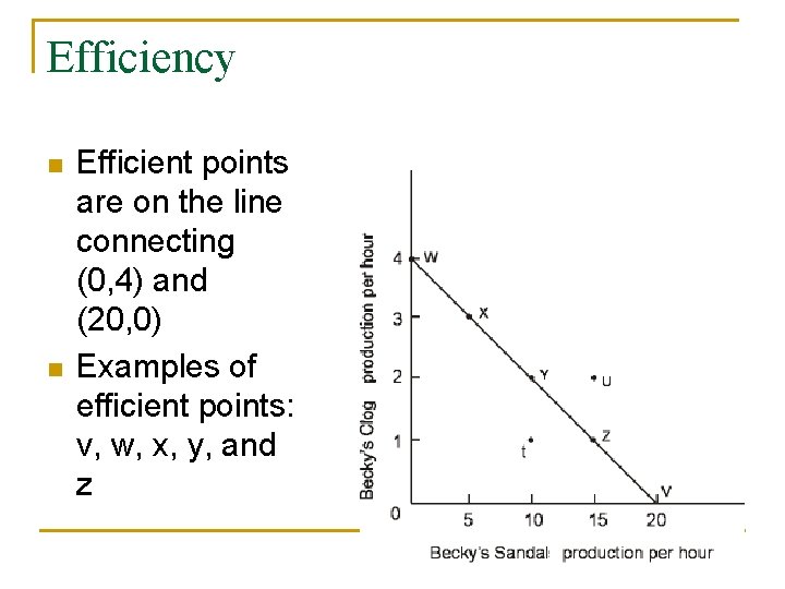 Efficiency n n Efficient points are on the line connecting (0, 4) and (20,