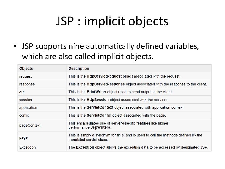 JSP : implicit objects • JSP supports nine automatically defined variables, which are also