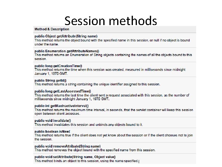 Session methods 