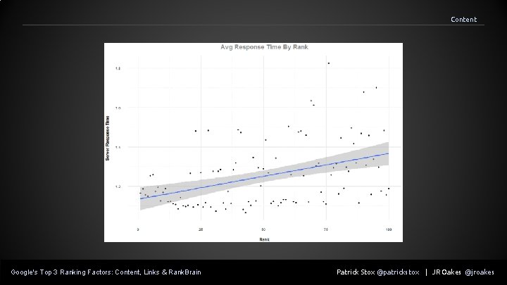 Content Google's Top 3 Ranking Factors: Content, Links & Rank. Brain Patrick Stox @patrickstox