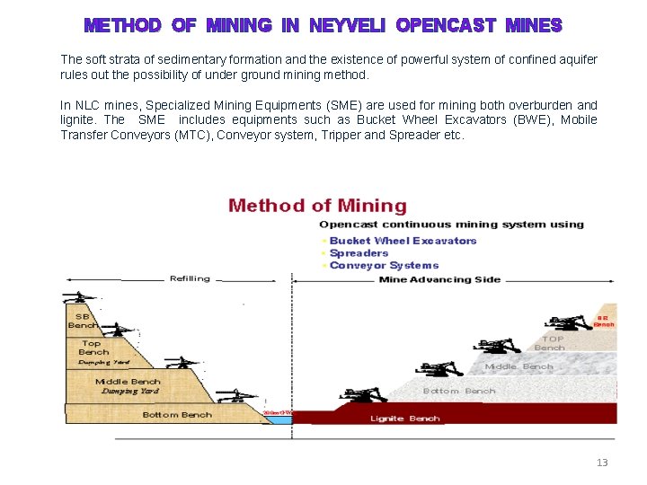 METHOD OF MINING IN NEYVELI OPENCAST MINES The soft strata of sedimentary formation and