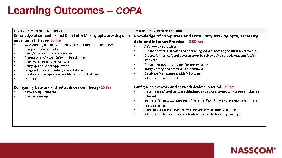 Learning Outcomes – COPA Theory – Key Learning Outcomes Practical – Key Learning Outcomes