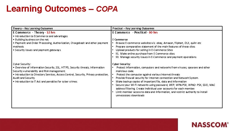 Learning Outcomes – COPA Theory – Key Learning Outcomes Practical – Key Learning Outcomes