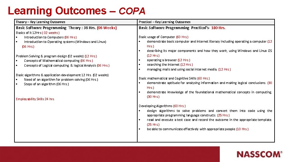 Learning Outcomes – COPA Theory – Key Learning Outcomes Practical – Key Learning Outcomes