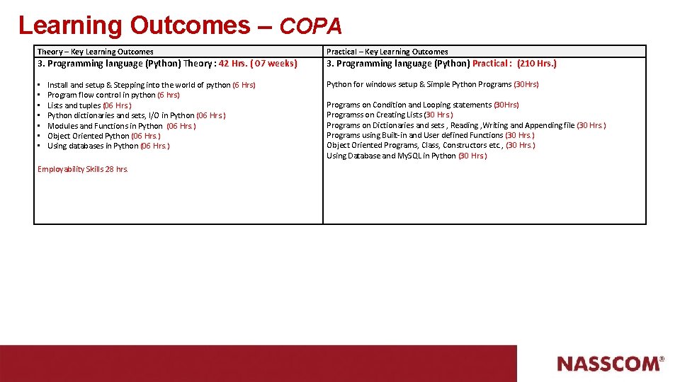 Learning Outcomes – COPA Theory – Key Learning Outcomes Practical – Key Learning Outcomes