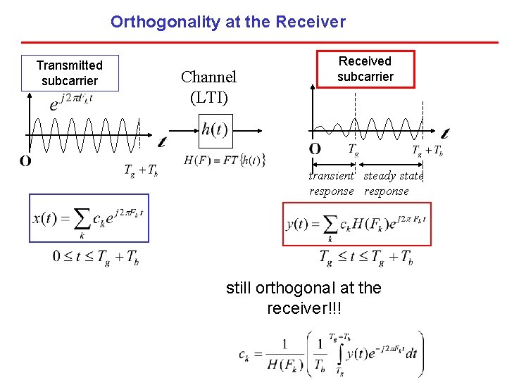 Orthogonality at the Receiver Transmitted subcarrier Channel (LTI) Received subcarrier transient steady state response