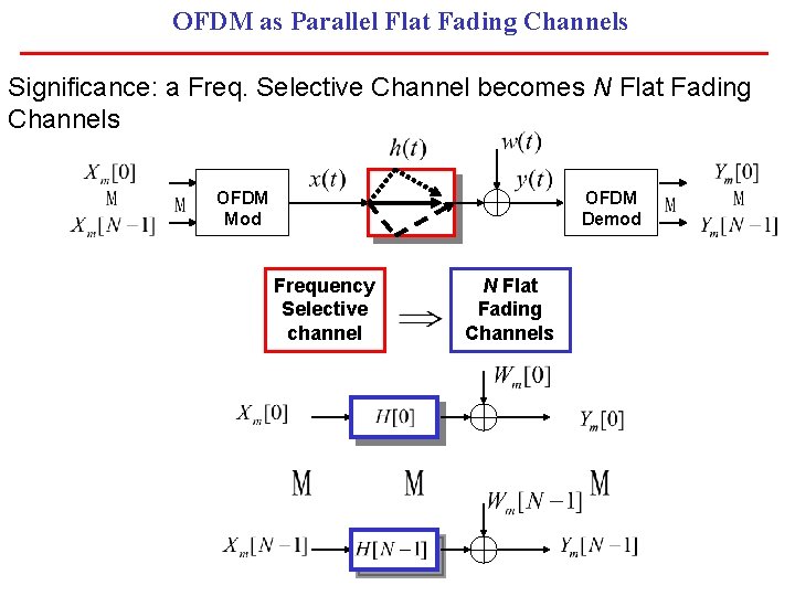 OFDM as Parallel Flat Fading Channels Significance: a Freq. Selective Channel becomes N Flat