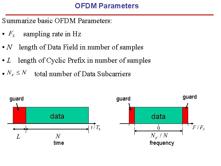OFDM Parameters Summarize basic OFDM Parameters: • sampling rate in Hz • N length