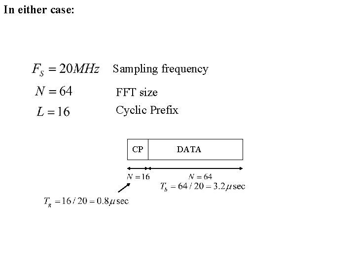 In either case: Sampling frequency FFT size Cyclic Prefix CP DATA 