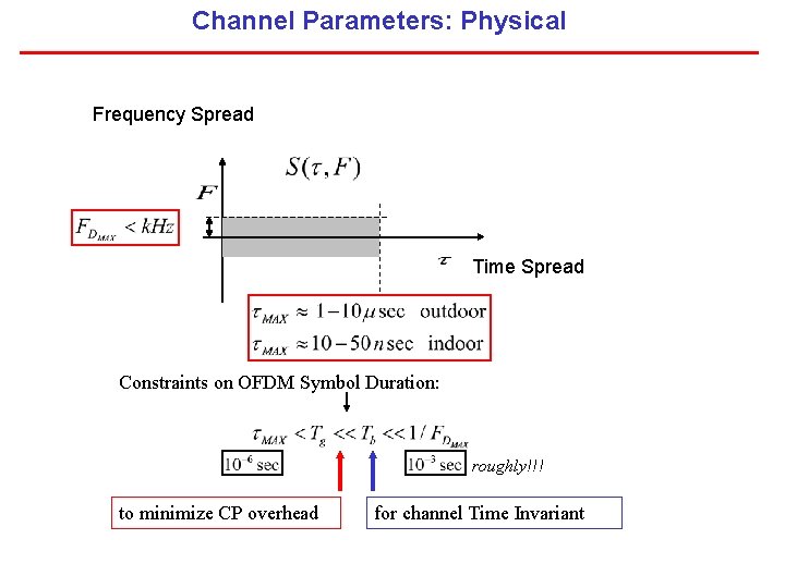 Channel Parameters: Physical Frequency Spread Time Spread Constraints on OFDM Symbol Duration: roughly!!! to