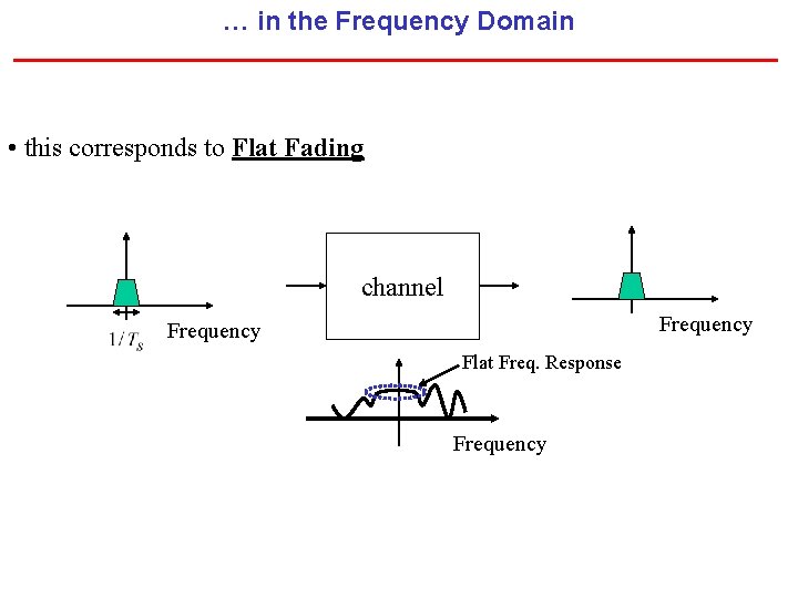 … in the Frequency Domain • this corresponds to Flat Fading channel Frequency Flat