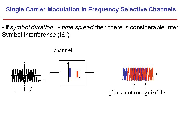Single Carrier Modulation in Frequency Selective Channels • if symbol duration ~ time spread
