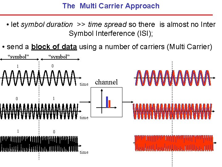 The Multi Carrier Approach • let symbol duration >> time spread so there is
