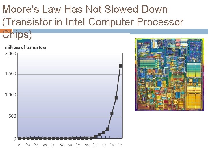Moore’s Law Has Not Slowed Down (Transistor in Intel Computer Processor Chips) 