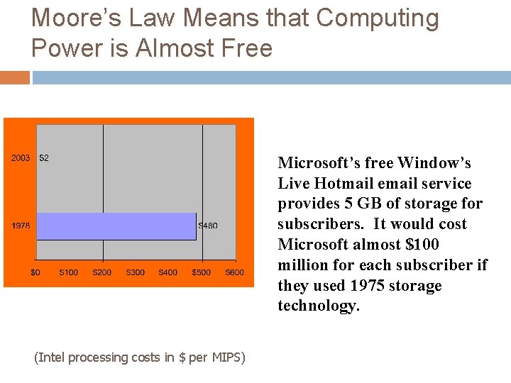 Moore’s Law Means that Computing Power is Almost Free Microsoft’s free Window’s Live Hotmail