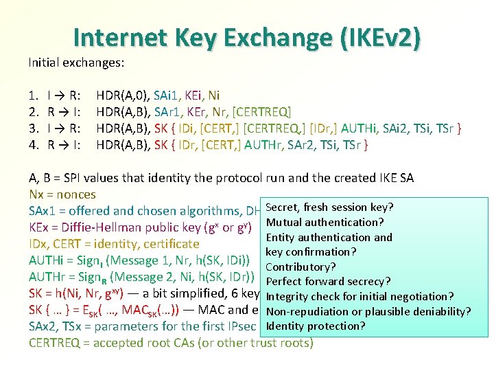 Internet Key Exchange (IKEv 2) Initial exchanges: 1. 2. 3. 4. I → R: