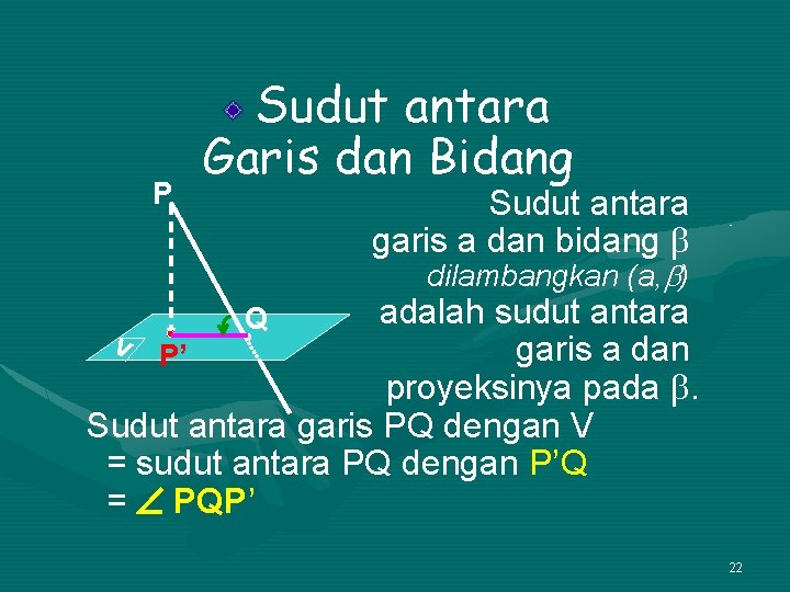 P Sudut antara Garis dan Bidang Sudut antara garis a dan bidang dilambangkan (a,