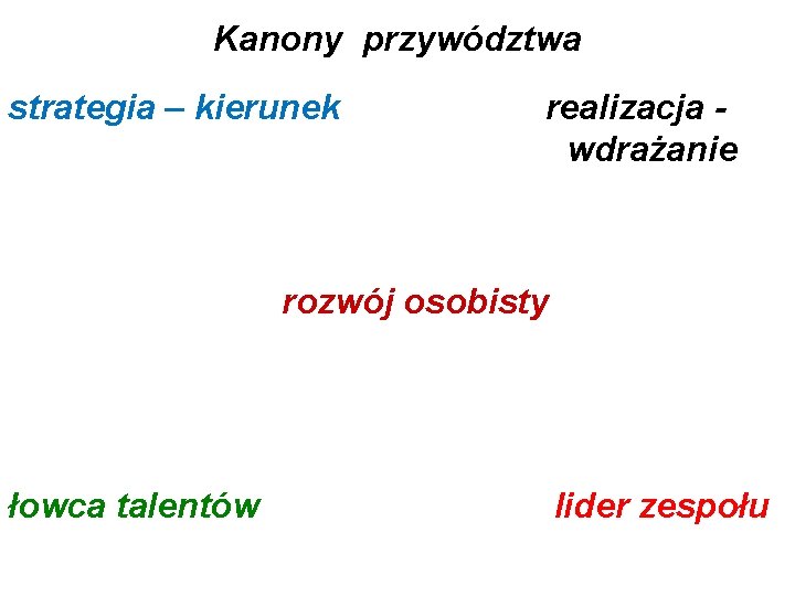 Kanony przywództwa strategia – kierunek realizacja wdrażanie rozwój osobisty łowca talentów lider zespołu 