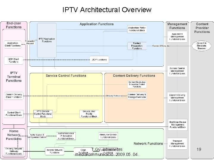 IPTV Architectural Overview T. Gy. Intrernetes médiakommunikáció. 2009. 05. 04. 19 