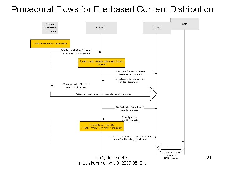 Procedural Flows for File-based Content Distribution T. Gy. Intrernetes médiakommunikáció. 2009. 05. 04. 21