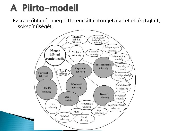 A Piirto-modell Ez az előbbinél még differenciáltabban jelzi a tehetség fajtáit, sokszínűségét. 