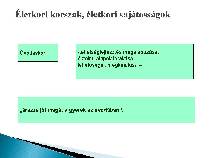 Életkori korszak, életkori sajátosságok Óvodáskor: -tehetségfejlesztés megalapozása, érzelmi alapok lerakása, lehetőségek megkínálása – „érezze