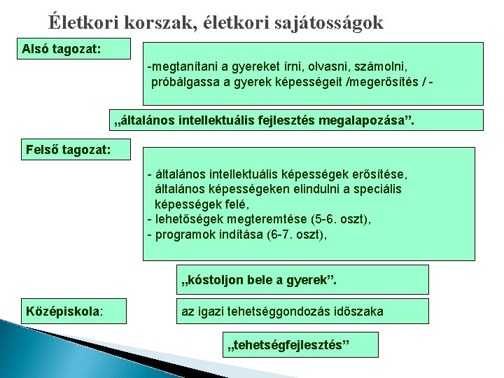 Életkori korszak, életkori sajátosságok Alsó tagozat: -megtanítani a gyereket írni, olvasni, számolni, próbálgassa a