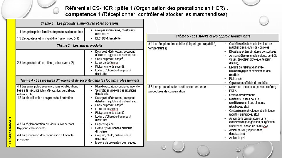 Référentiel CS-HCR : pôle 1 (Organisation des prestations en HCR) , compétence 1 (Réceptionner,