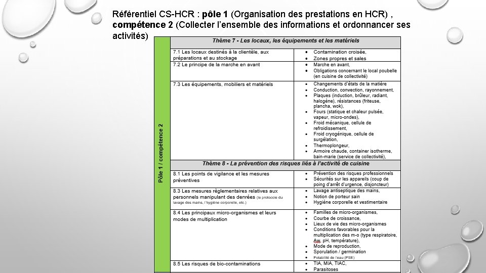 Référentiel CS-HCR : pôle 1 (Organisation des prestations en HCR) , compétence 2 (Collecter