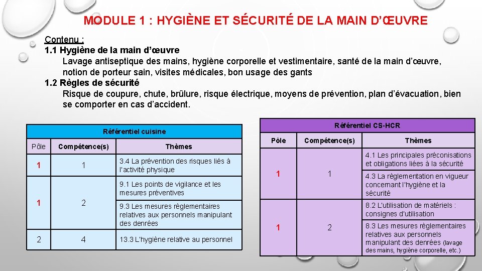 MODULE 1 : HYGIÈNE ET SÉCURITÉ DE LA MAIN D’ŒUVRE Contenu : 1. 1