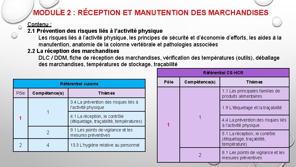 MODULE 2 : RÉCEPTION ET MANUTENTION DES MARCHANDISES Contenu : 2. 1 Prévention des