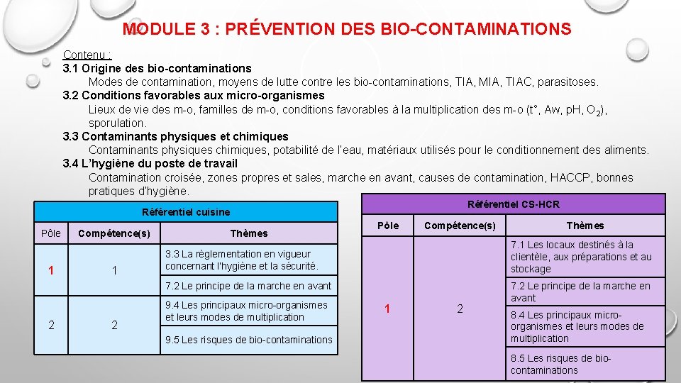 MODULE 3 : PRÉVENTION DES BIO-CONTAMINATIONS Contenu : 3. 1 Origine des bio-contaminations Modes