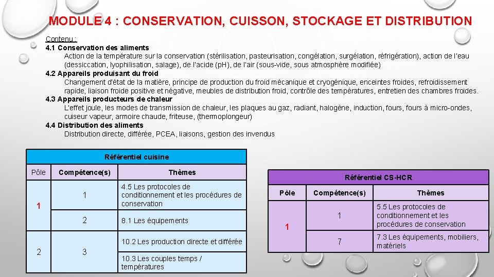 MODULE 4 : CONSERVATION, CUISSON, STOCKAGE ET DISTRIBUTION Contenu : 4. 1 Conservation des