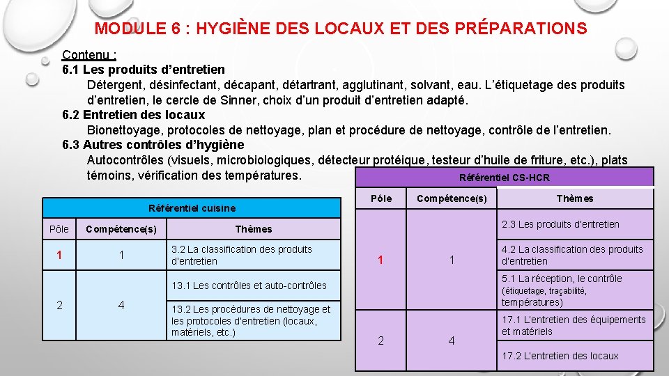 MODULE 6 : HYGIÈNE DES LOCAUX ET DES PRÉPARATIONS Contenu : 6. 1 Les