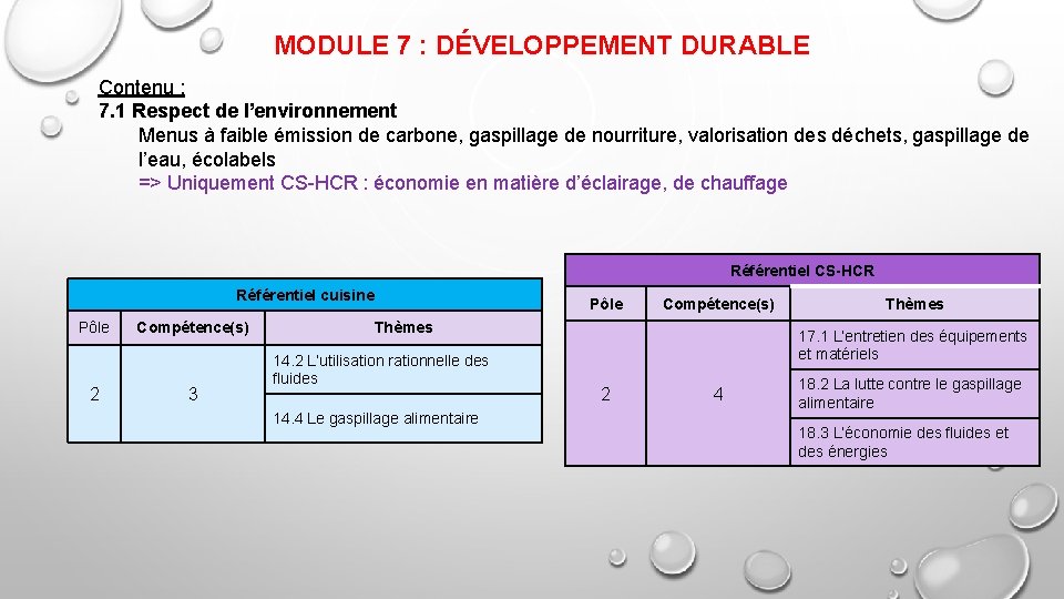 MODULE 7 : DÉVELOPPEMENT DURABLE Contenu : 7. 1 Respect de l’environnement Menus à